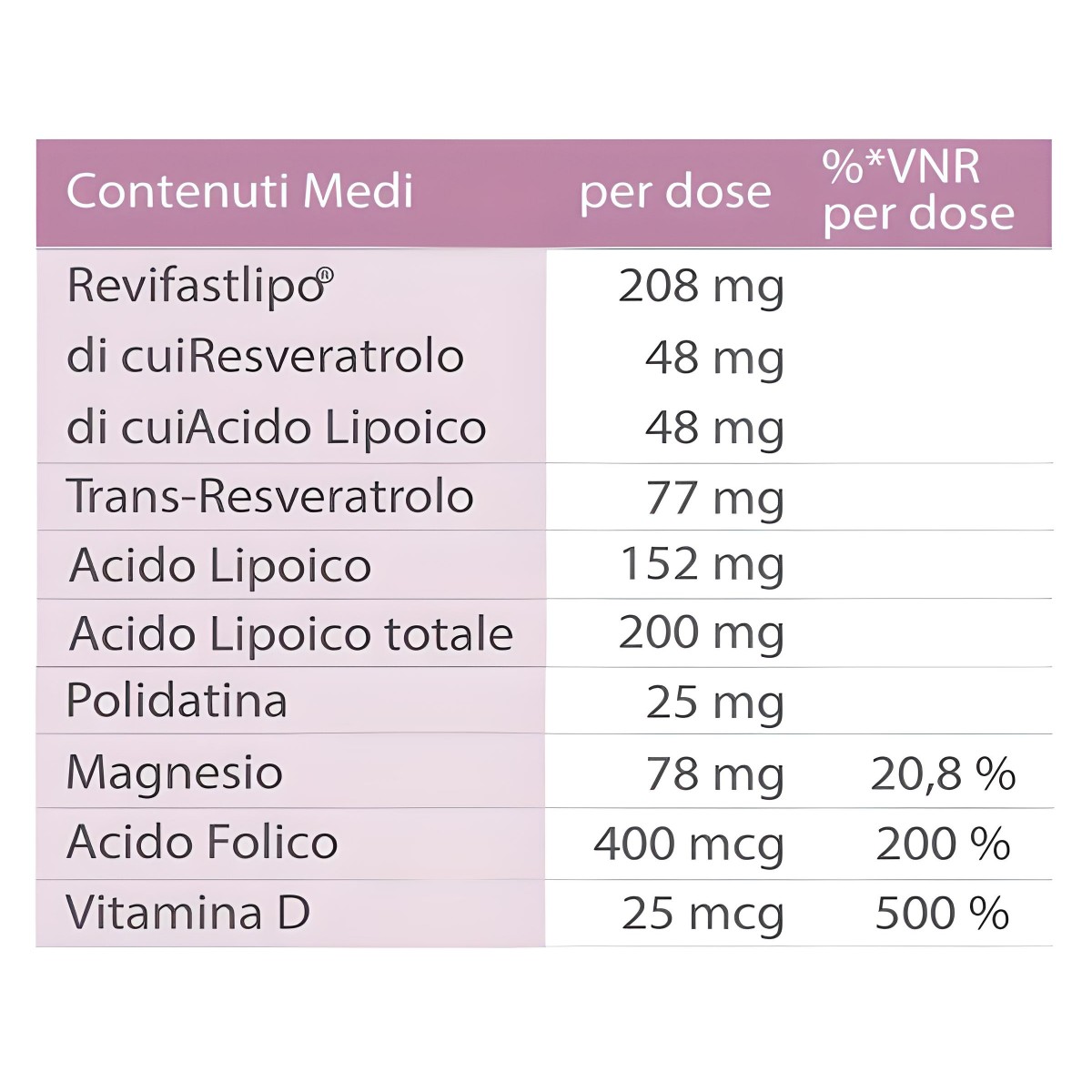 Egregia 30 Compresse