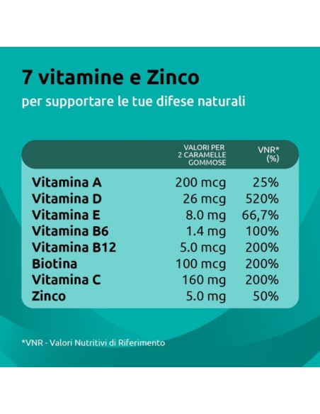 Supradyn Difese Gummy 60 Caramelle Gommose